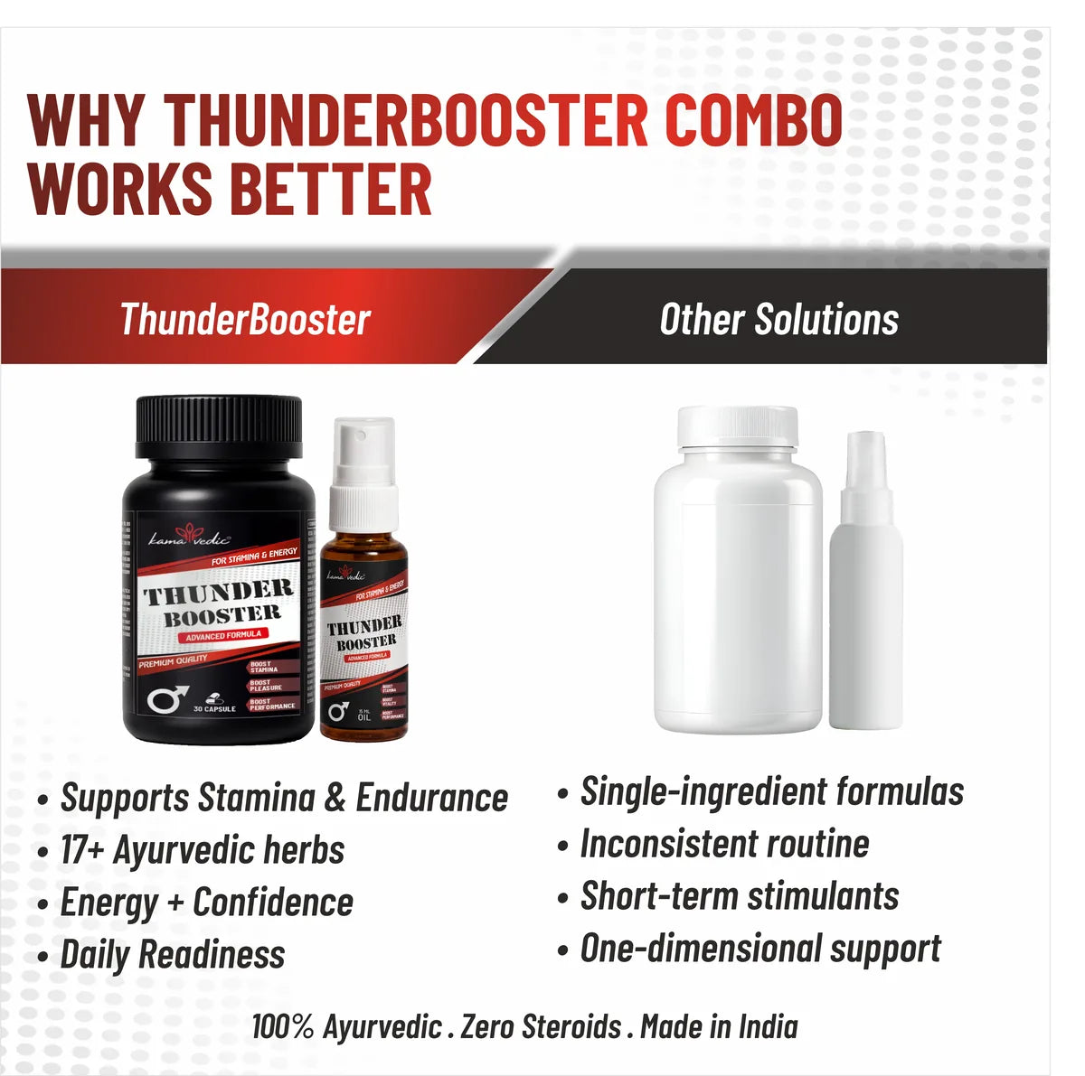 Kamavedic ThunderBooster Ayurvedic stamina booster vs other solutions for men India