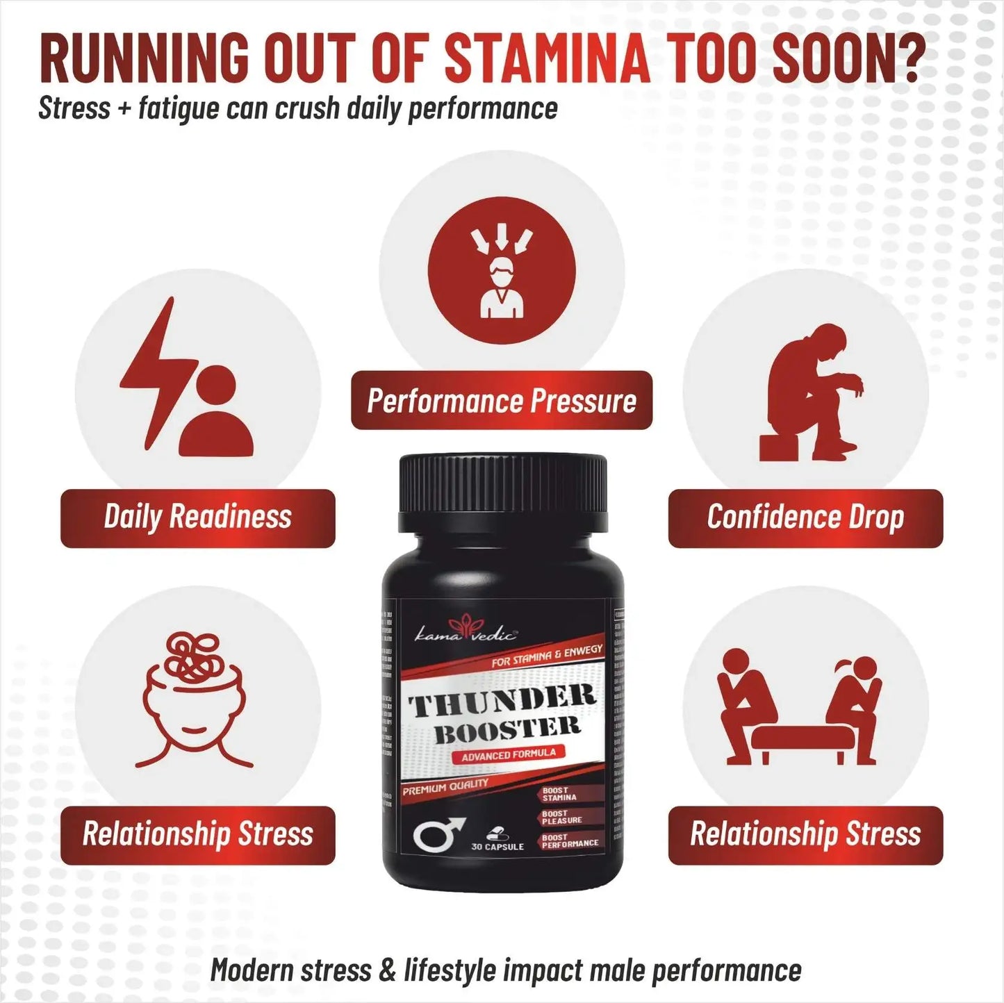 Kamavedic™ ThunderBooster 30 Capsule Bottle