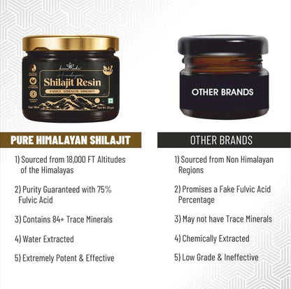 Kamavedic Shilajit Resin for Men vs other brands — pure Himalayan quality comparison India