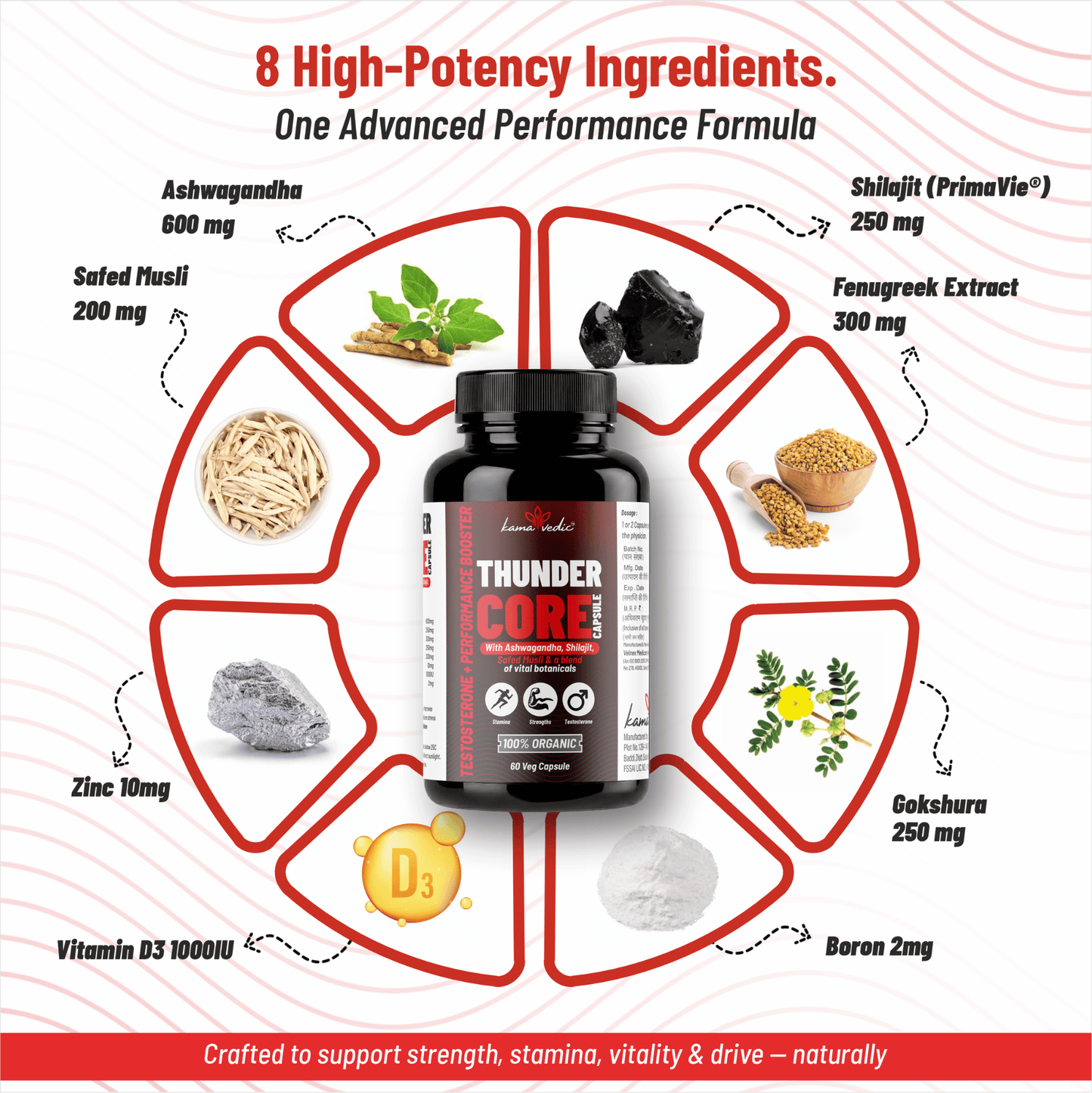 Kamavedic™ ThunderCore