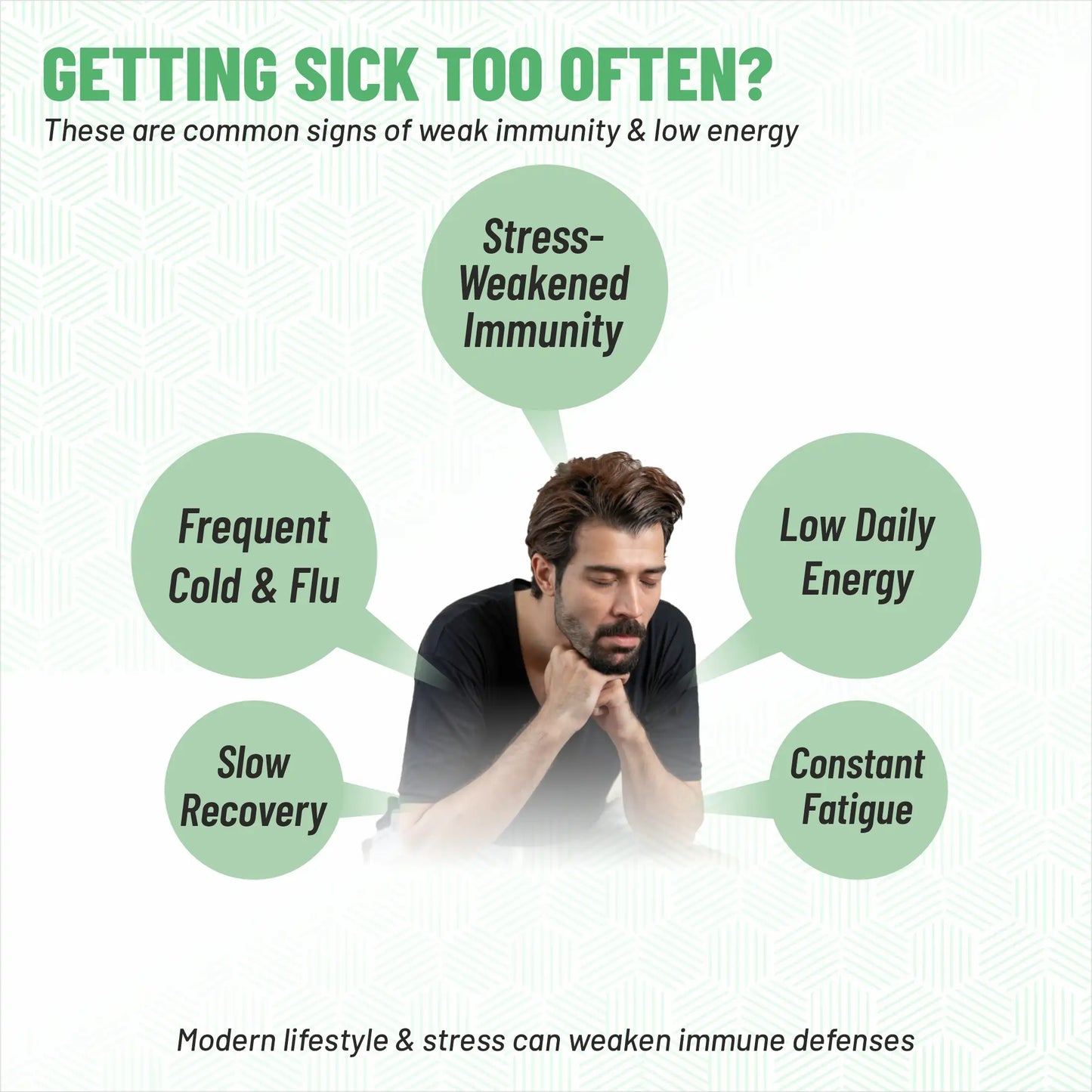 Low immunity fatigue stress and pollution effects — Immunergy daily solution for men and women India