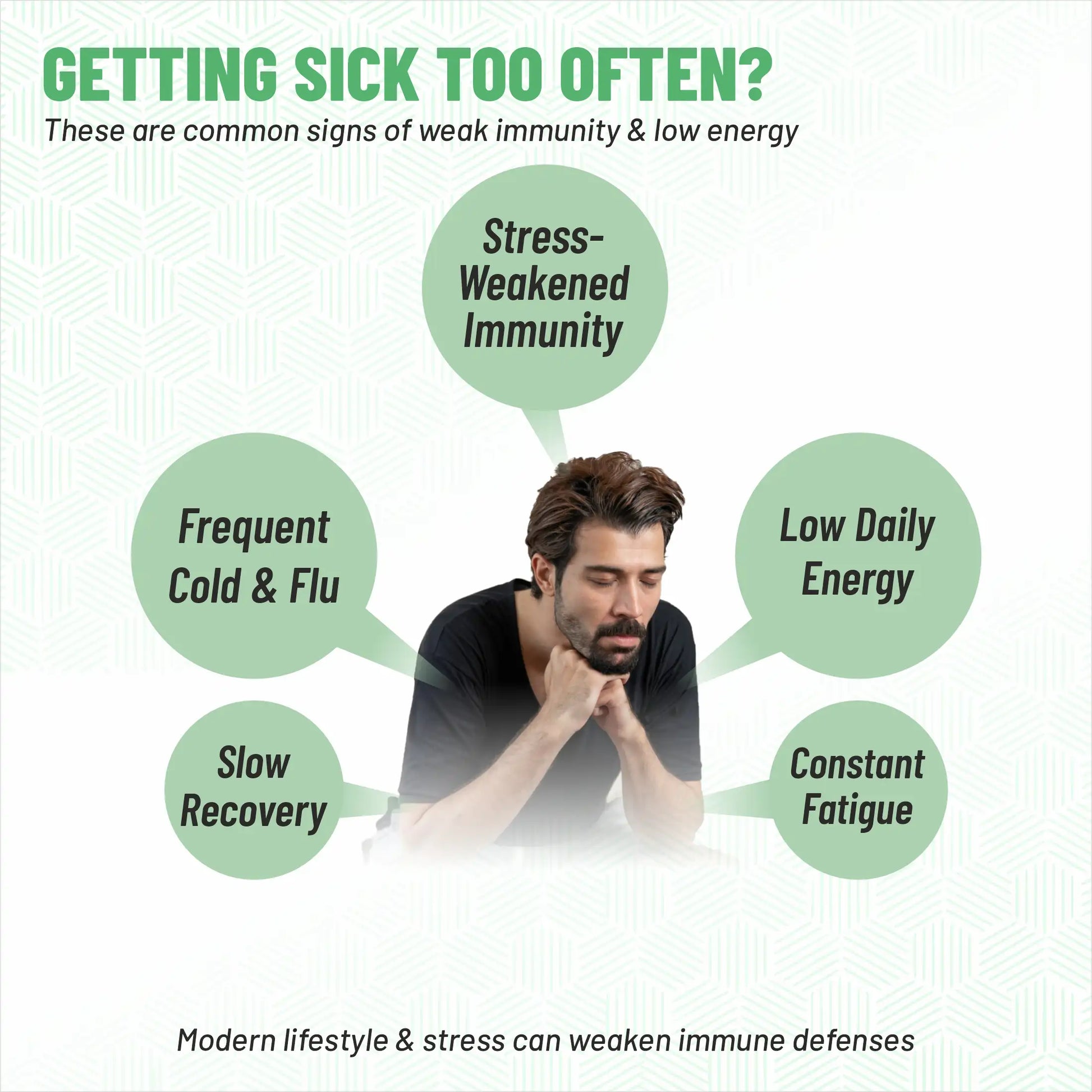 Low immunity fatigue stress and pollution effects — Immunergy daily solution for men and women India