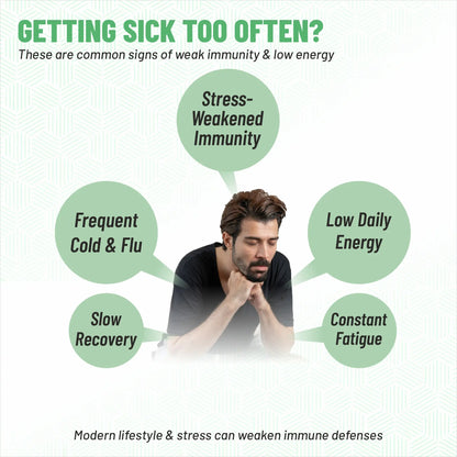Low immunity fatigue stress and pollution effects — Immunergy daily solution for men and women India