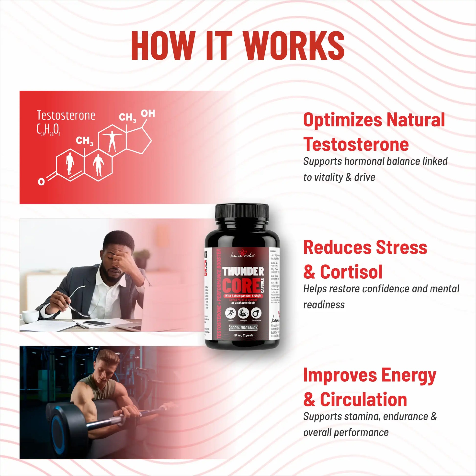 ThunderCore — testosterone support and stress reduction Ayurvedic supplement for men India