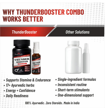 Kamavedic ThunderBooster Ayurvedic stamina booster vs other solutions for men India