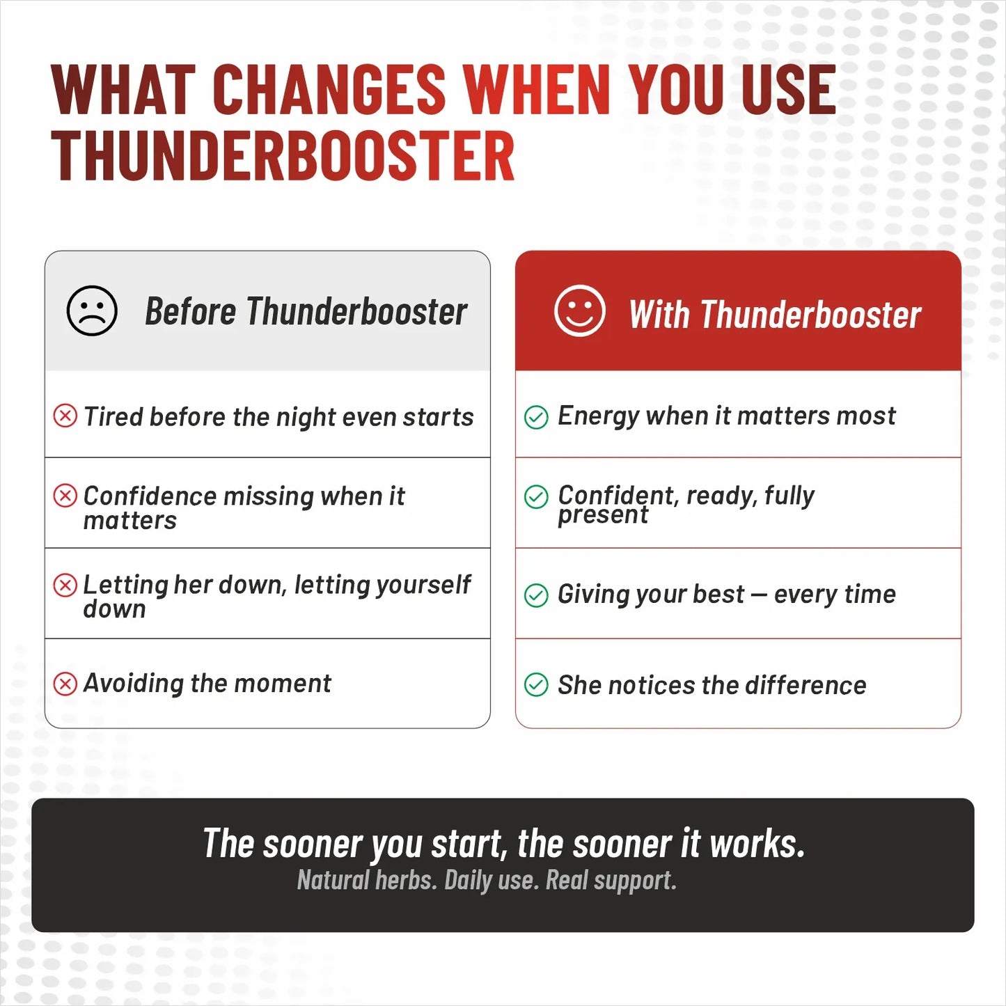 ThunderBooster Capsule — energy, confidence and performance results for Indian men