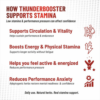 ThunderBooster Capsule — supports stamina, vitality and circulation for men Kamavedic
