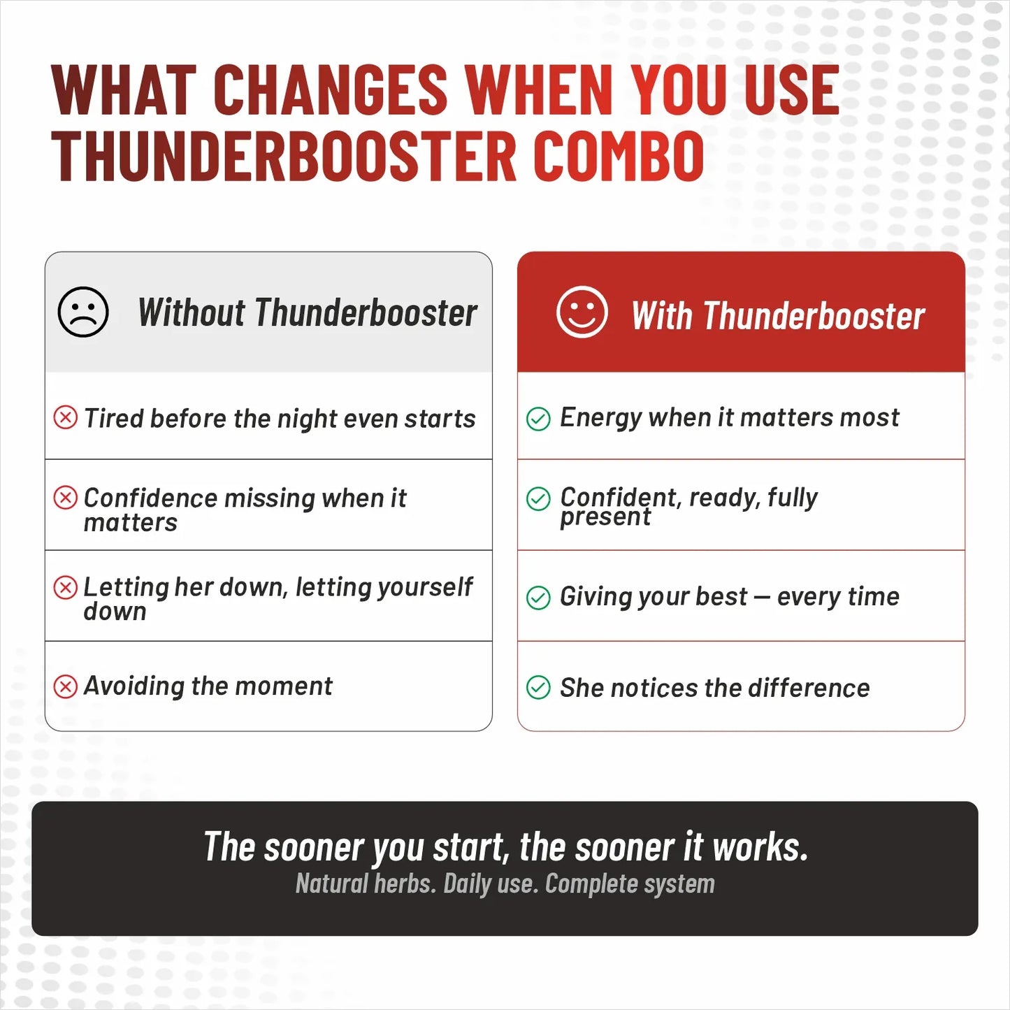 ThunderBooster Combo with and without results — stamina and confidence improvement for men