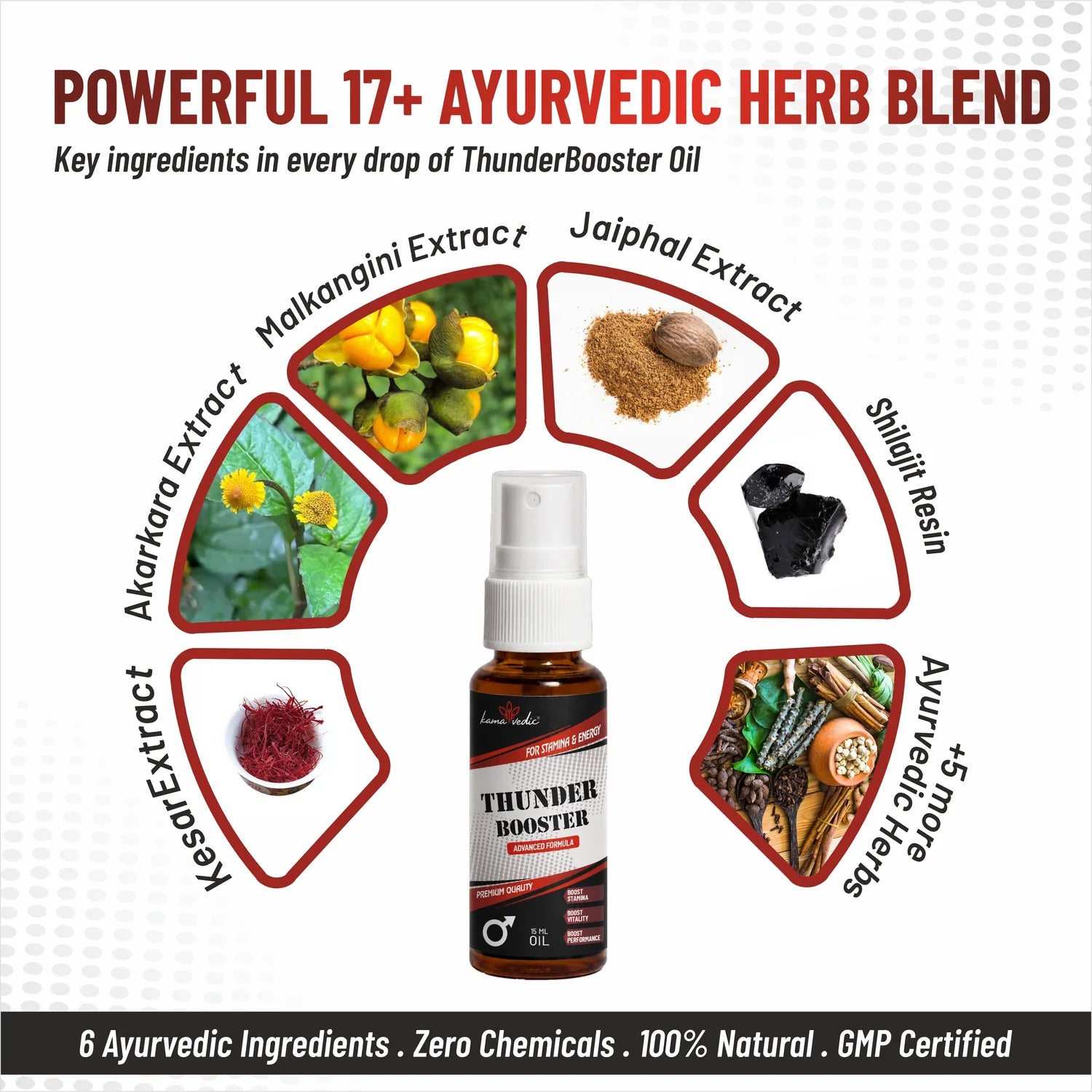 ThunderBooster Oil ingredients — Ayurvedic herbs Shilajit, Akarkara, Kesar for men wellness