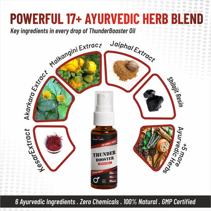 ThunderBooster Oil ingredients — Ayurvedic herbs Shilajit, Akarkara, Kesar for men wellness