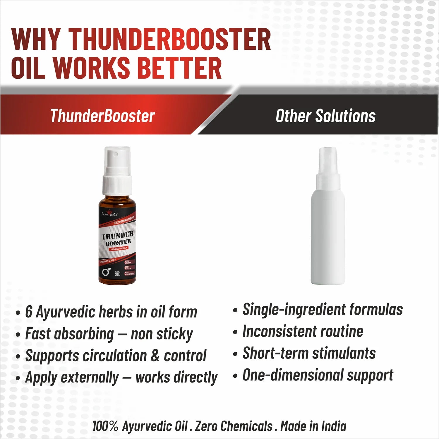 ThunderBooster Ayurvedic Oil vs other solutions — natural performance support for men India