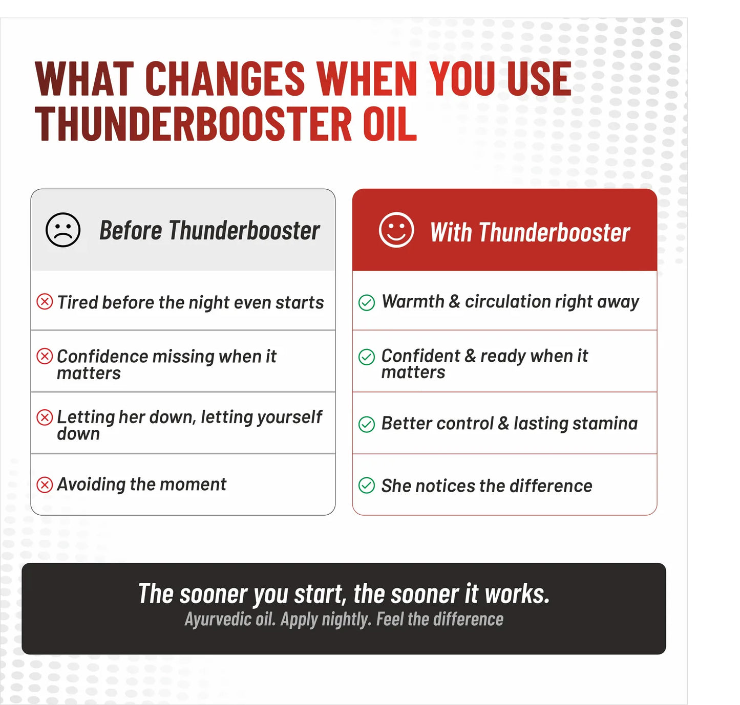 ThunderBooster Oil — energy, confidence and performance results for men Kamavedic Ayurvedic