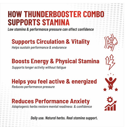 ThunderBooster — supports stamina vitality and circulation Ayurvedic timing booster men