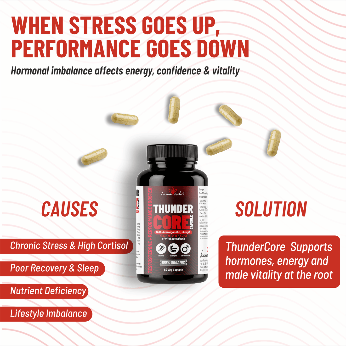 Kamavedic™ ThunderCore