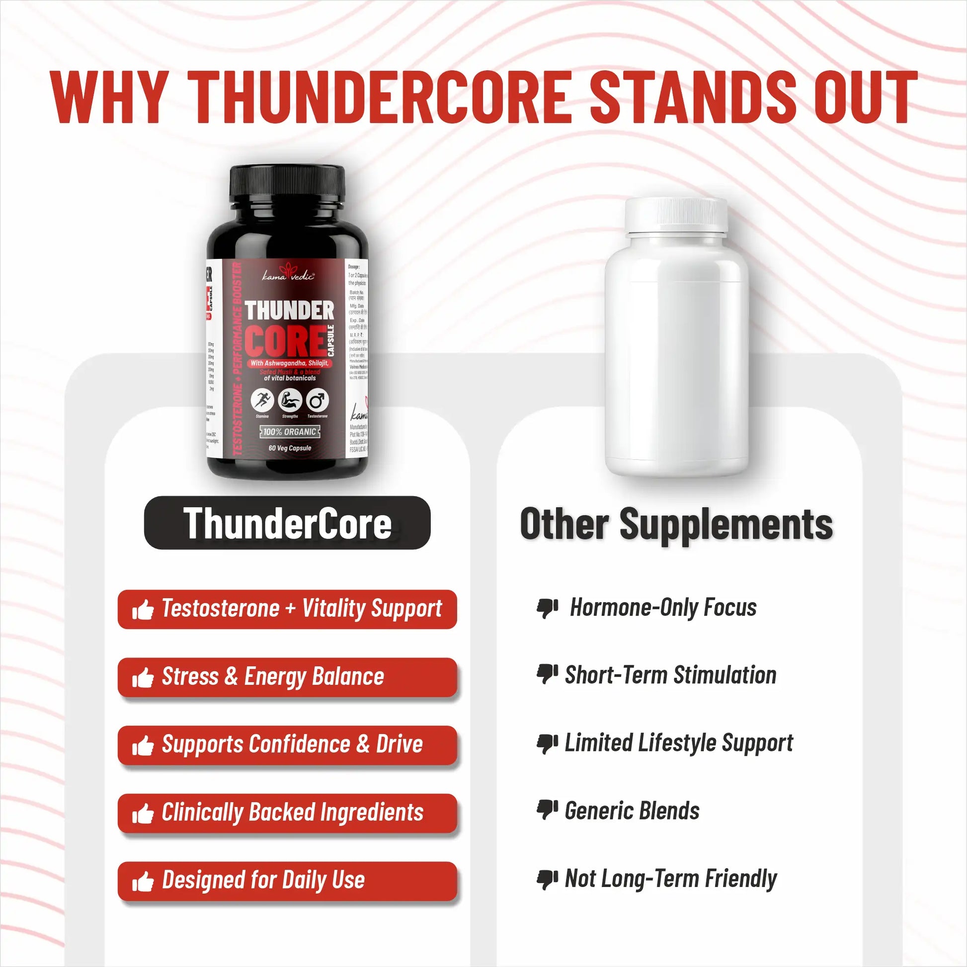 ThunderCore vs other testosterone supplements — Ayurvedic advantage KSM-66 PrimaVie India